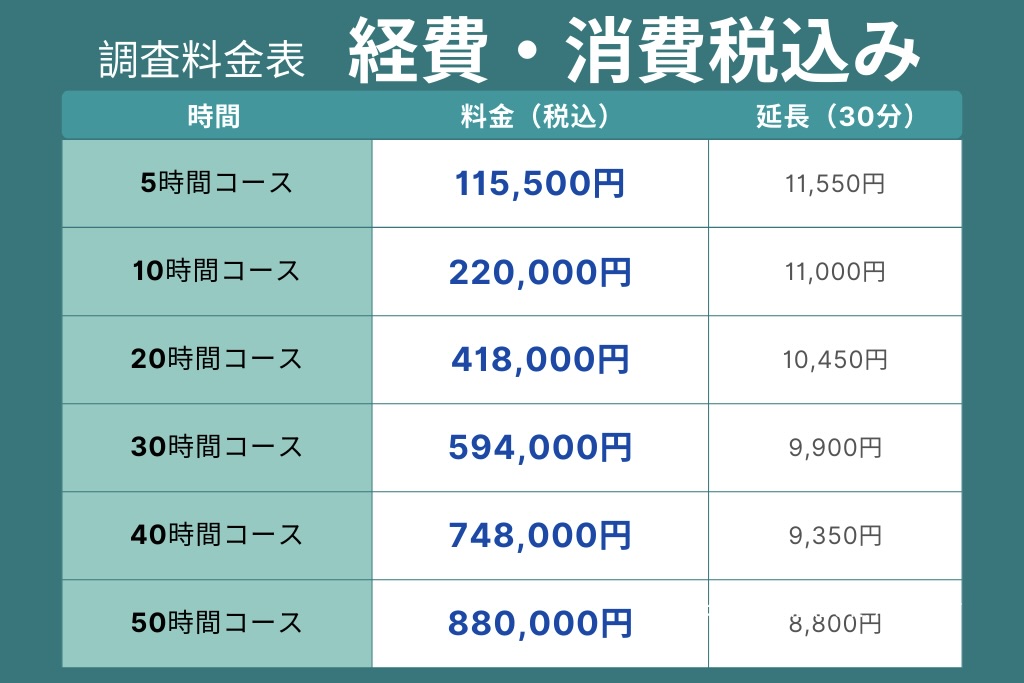 調査料金表（経費・消費税込み）